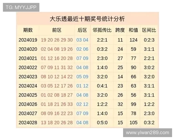 大乐透往期开奖号码历史数据全记录